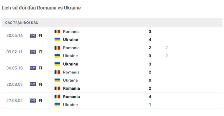 Soi kèo Romania vs Ukraine