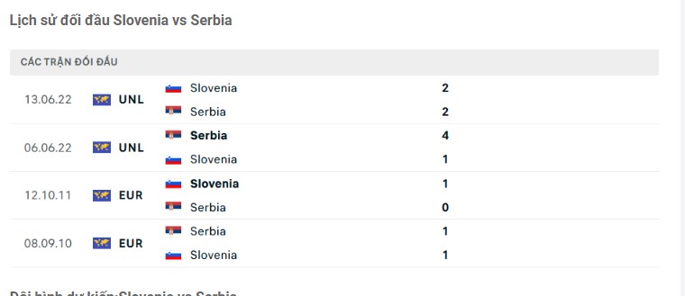 Soi kèo Slovenia vs Serbia