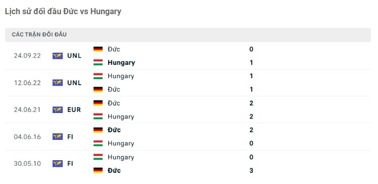 Soi kèo Đức vs Hungary